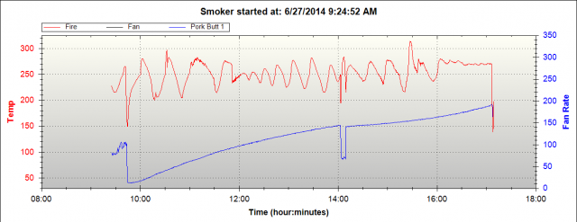 brisket27jun14_zps0ce6581b.png