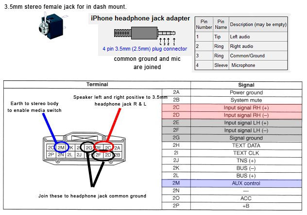 Aux port for 07-09 Ranger/BT50 ipod usb cord wire diagram 